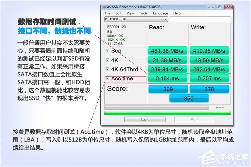 SSD测试结果怎么看?硬盘测试结果图解