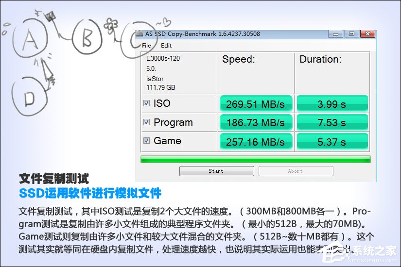 SSD测试结果怎么看?硬盘测试结果图解