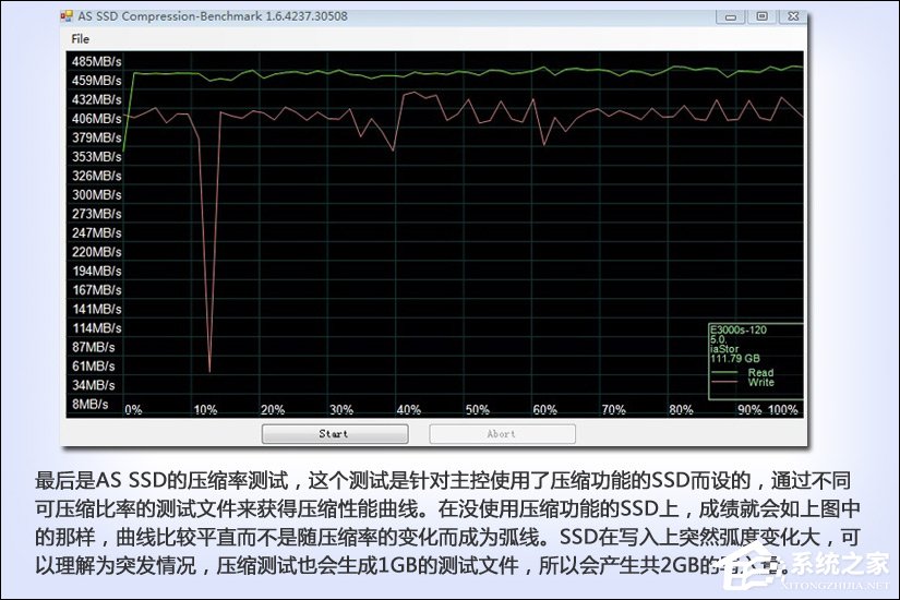 SSD测试结果怎么看?硬盘测试结果图解