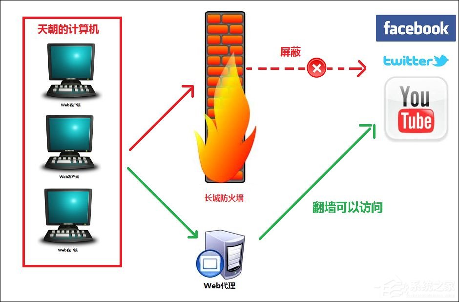 今天说说用户在网络世界中如何隐藏IP地址
