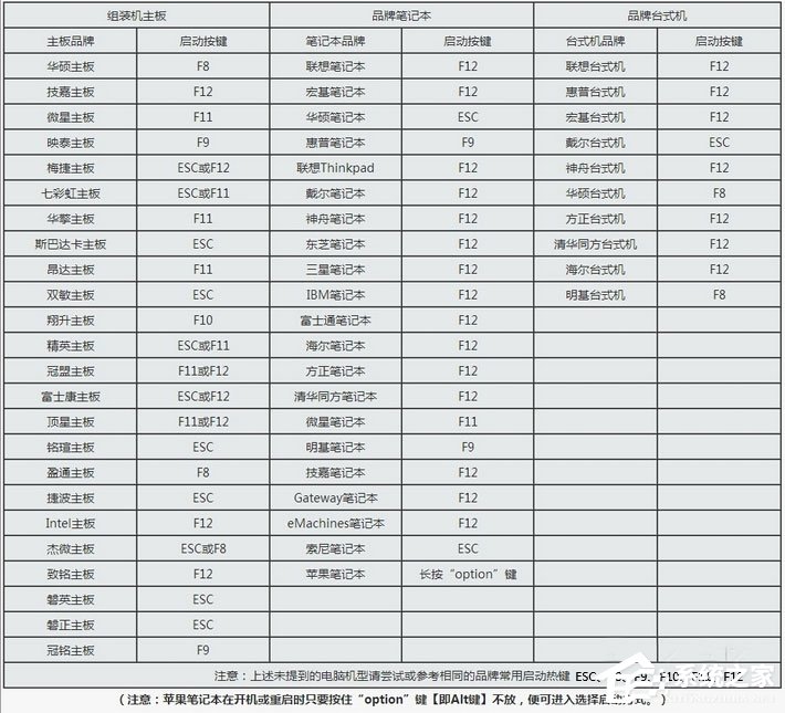 Win10本地帐号登录密码忘记了怎么办?