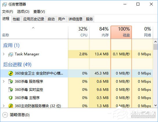 小编教你Win10任务管理器下的结束任务按钮显示空白怎么办