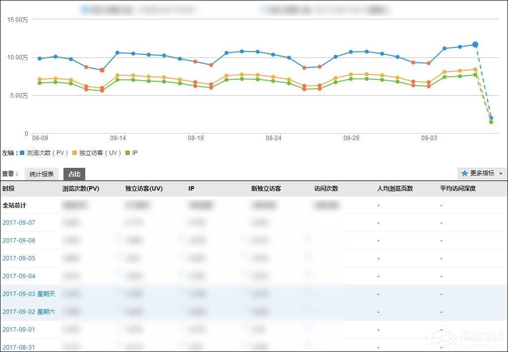 今天说说如何使用CNJJ添加网站访问统计