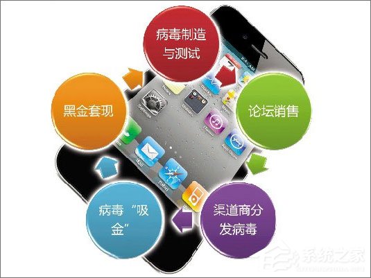 关于手机中病毒怎么办