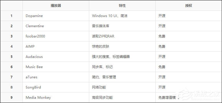音乐播放器哪个好?好用又专业的音乐播放器推荐