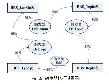 小编教你如何使用Mysql创建触发器（mysql创建触发器语句）