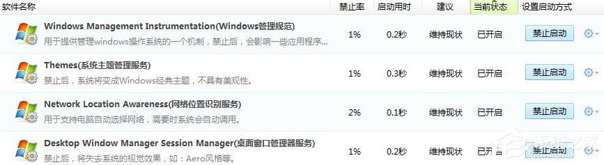 Win7系统进程优化的方法