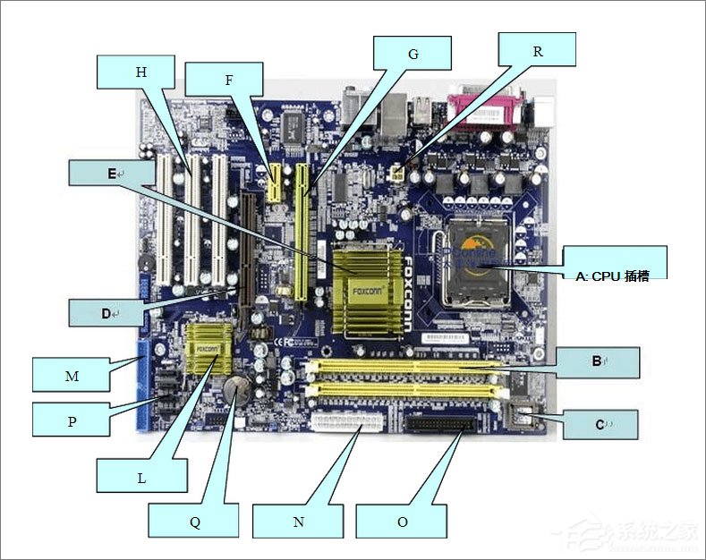 小编分享什么是主板
