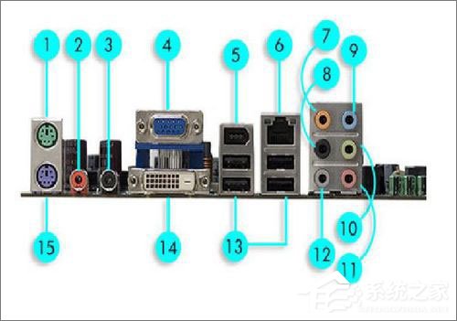 今天分享主板音频接口图解