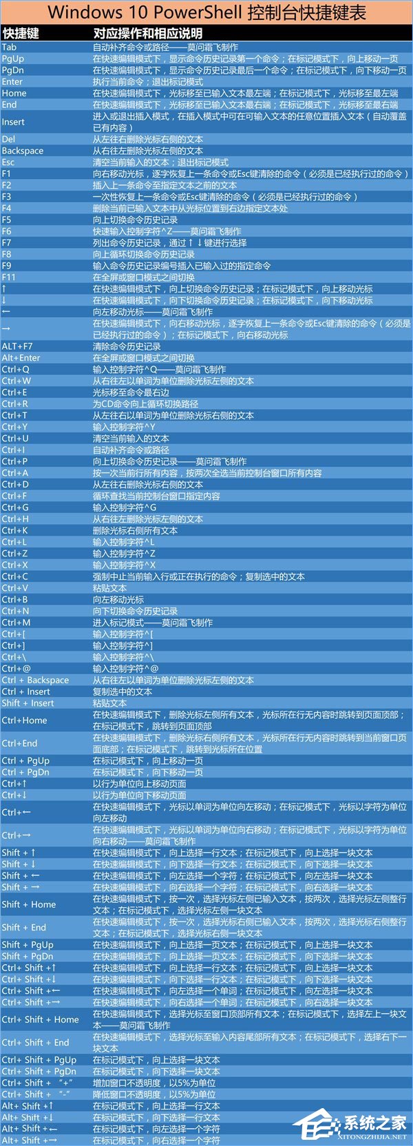 今天说说Windows10