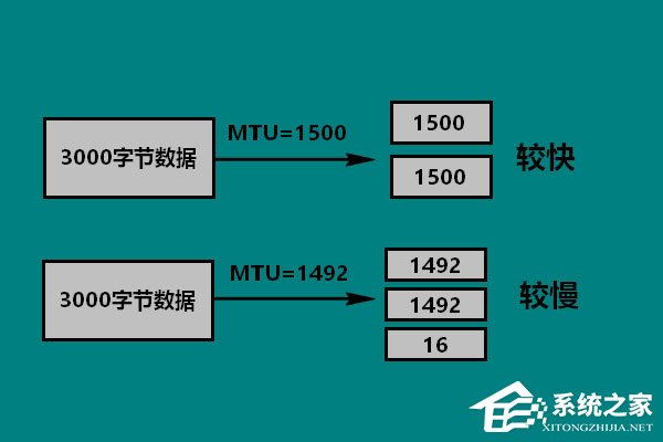 Win10 mtu值怎么设置?Win10设置mtu值的操作方法