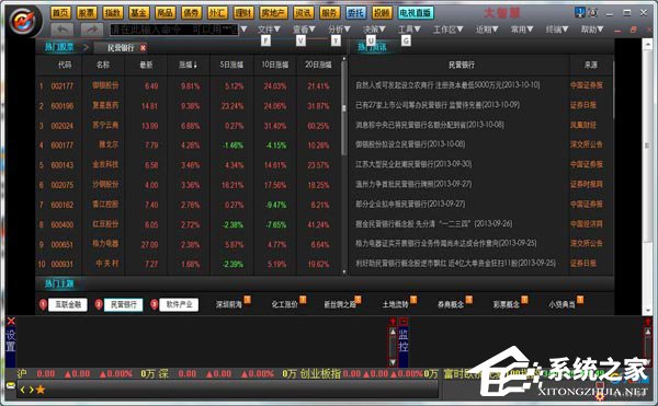 今天说说Win7电脑安装大智慧软件时出现乱码怎么办