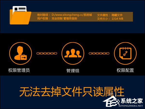 今天分享Win7系统权限不够文件夹无法去掉只读属性怎么办
