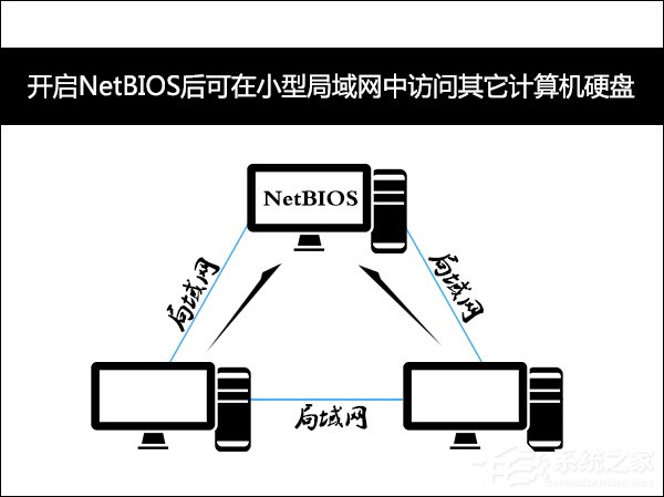小编教你为什么禁用NetBIOS（为什么禁用大部分office功能）