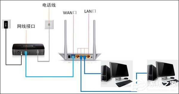 今天分享路由器设置网址登陆为192.168.1.1打不开怎么办（手机路由器设置网址192.168.1.1）