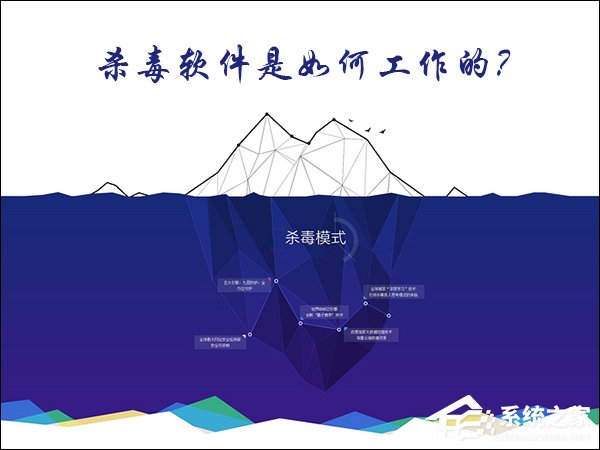 杀毒软件是如何工作的?电脑杀毒的几种方式介绍