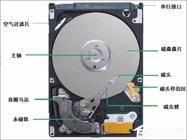 机械硬盘和固态硬盘哪个好?机械硬盘和固态硬盘有什么区别?