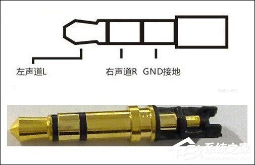 3.5mm耳机接口和2.5mm耳机接口有什么区别?