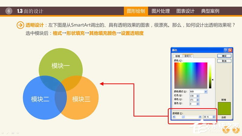 PPT图表制作技巧与案例 PPT数据分析图制作教程