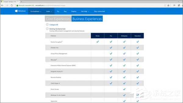 Win10七大版本区别在哪?Win10哪个版本最好用?