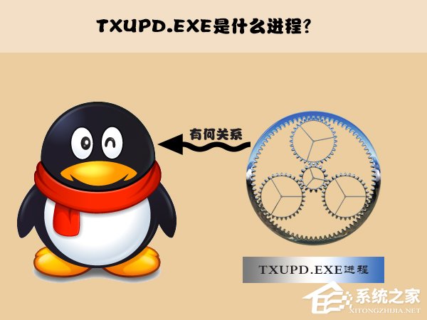 关于txupd.exe是什么进程