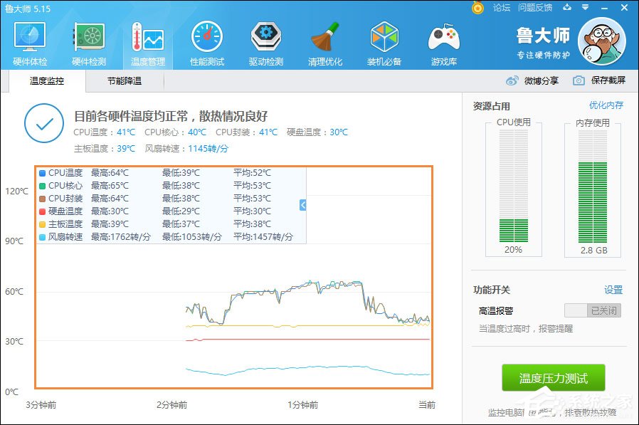鲁大师温度压力测试多少度正常?鲁大师压力测试靠谱吗?