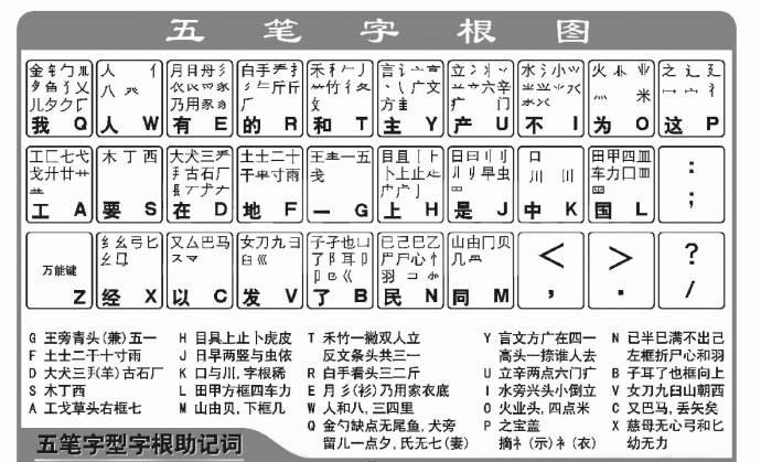 关于怎么快速学习五笔打字