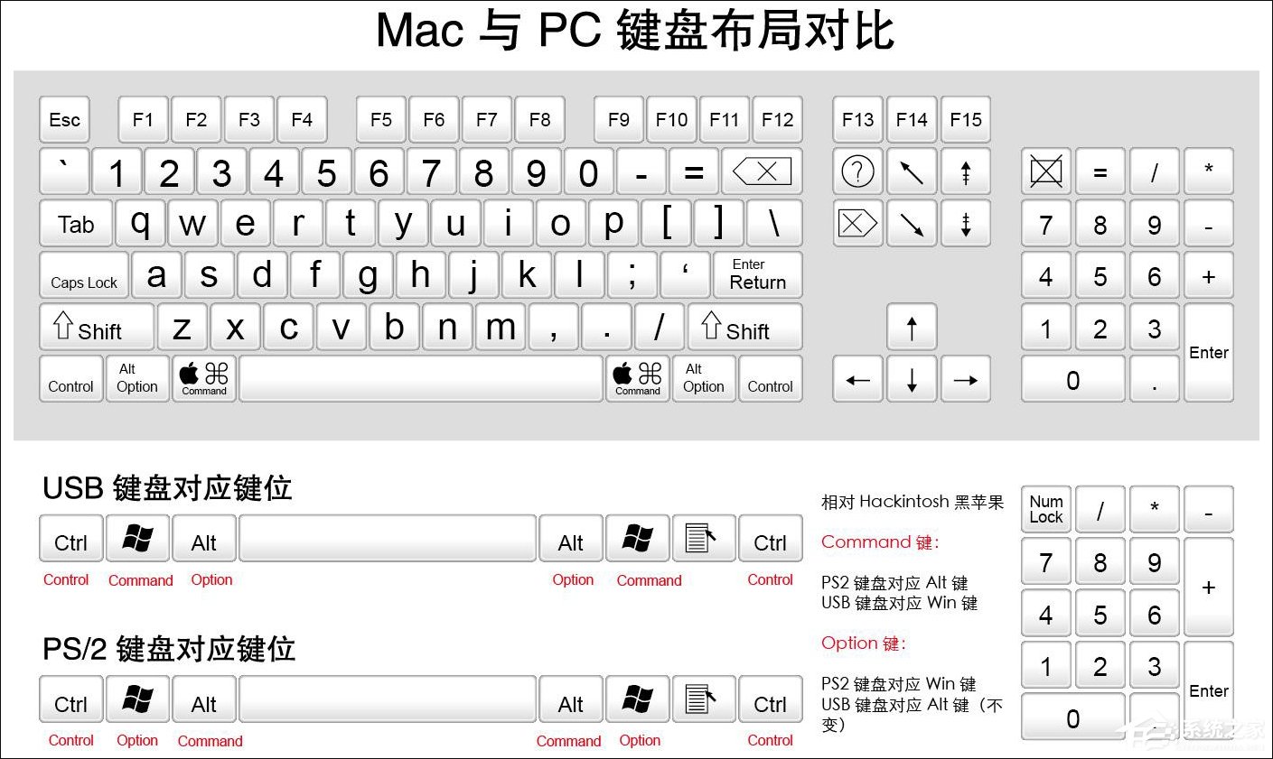 MAC电脑Command键怎么调换为Control键?