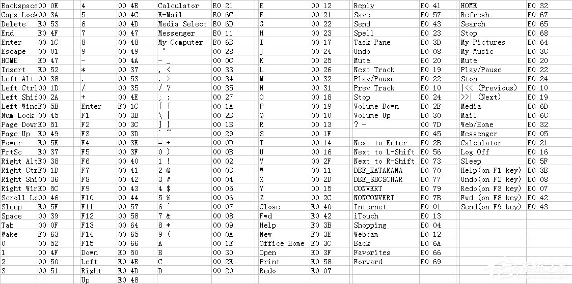 如何借助注册表来修改键盘按键的映射？