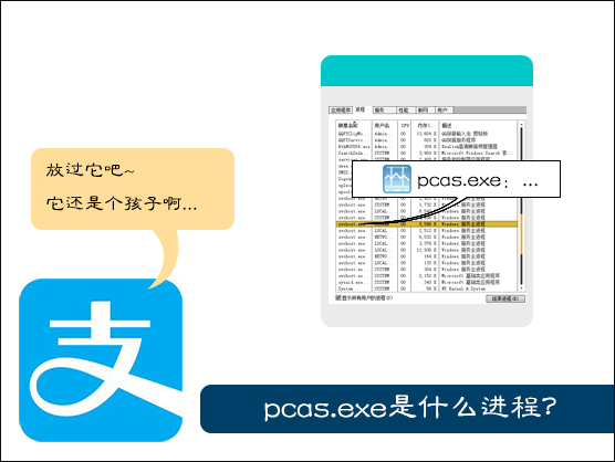 小编教你pcas.exe是什么进程