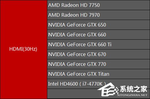 4K显示器对显卡有什么要求?什么样的显卡才能支持4K画面?