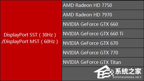 4K显示器对显卡有什么要求?什么样的显卡才能支持4K画面?