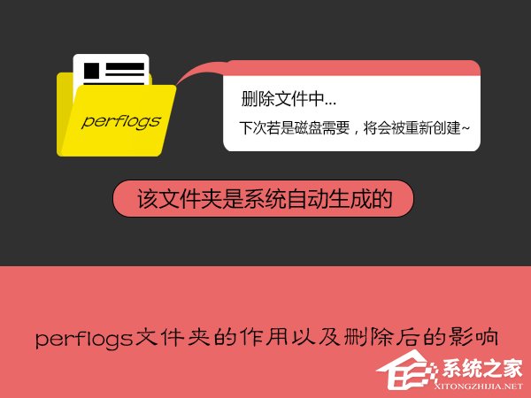 小编分享perflogs是什么文件夹（perflogs是什么文件夹可以删除吗）