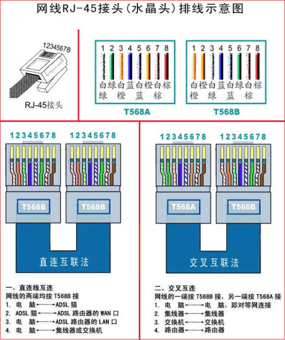 网线水晶头怎么接?网线水晶头接法图解