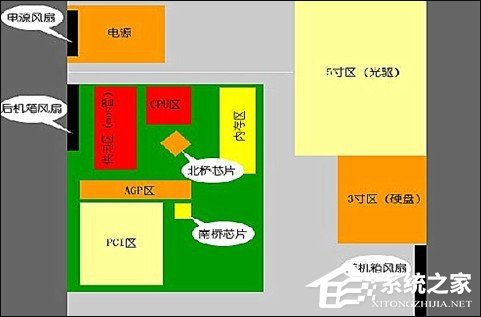 主机机箱风道怎么走比较合适？机箱风道都有哪些设计？