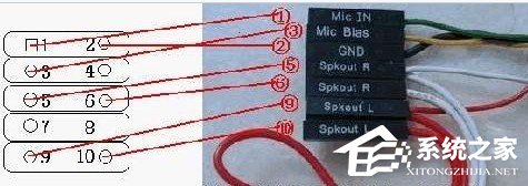 如何解决WinXP前置音频没声音的问题?