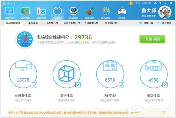 鲁大师跑分有什么用?鲁大师怎么跑分?