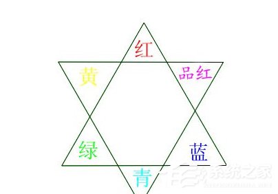 PS如何进行调色?PS调色教程