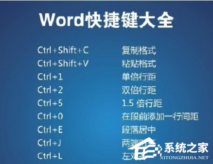 今天说说Word2003快捷键大全