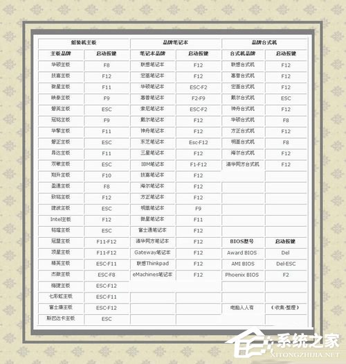 WinXP系统如何重置网络命令?