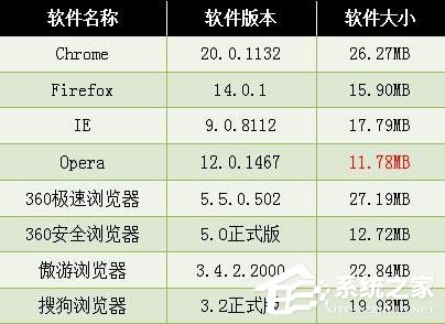 今天说说360极速浏览器怎么样（电脑360极速浏览器怎么样）