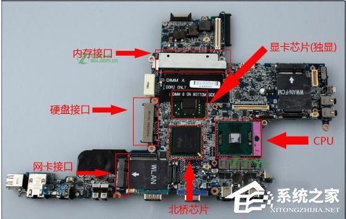 笔记本显卡能换吗?