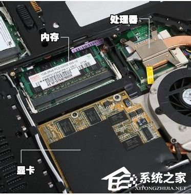 笔记本显卡能换吗?