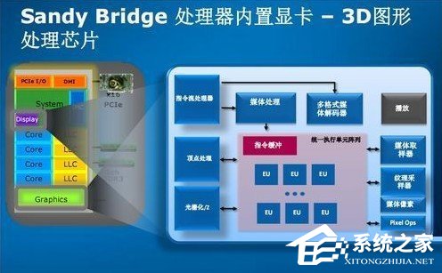 今天分享独立显卡、核心显卡、集成显卡有何区别（显卡独立显卡和集成显卡的区别）
