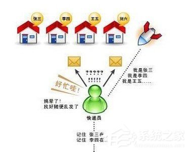 Win7系统电脑经常掉线如何解决?Win7系统网络掉线的解决办法