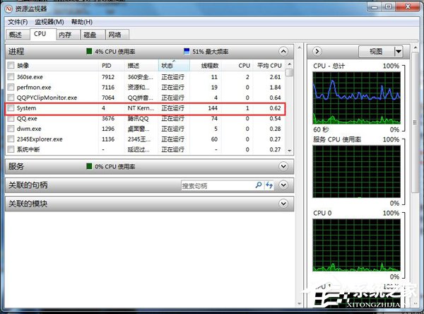 Win7 CPU使用率忽高忽低怎么办?