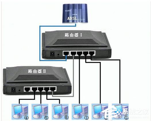 今天说说WinXP电脑连上无线网却无法上网怎么解决