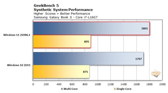 今天分享Win11和Win10哪个流畅（windows10有必要升级11吗）
