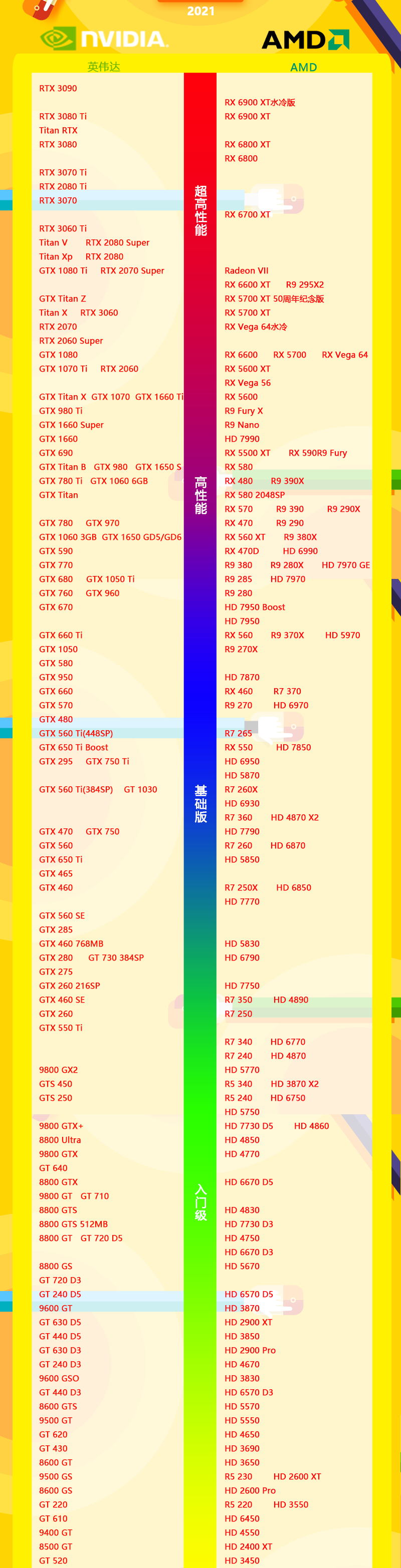 AMD最新显卡天梯图2021年12月 2021AMD显卡天梯图最新高清版