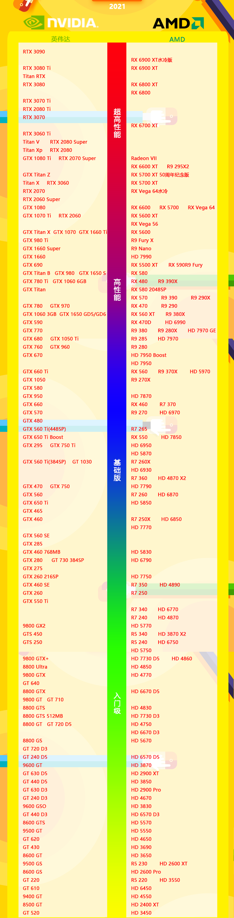 nvidia显卡天梯图2021 2021年最新nvidia显卡天梯图高清完整版